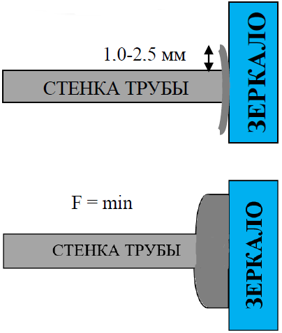 Памятка по соединению технических труб сваркой встык